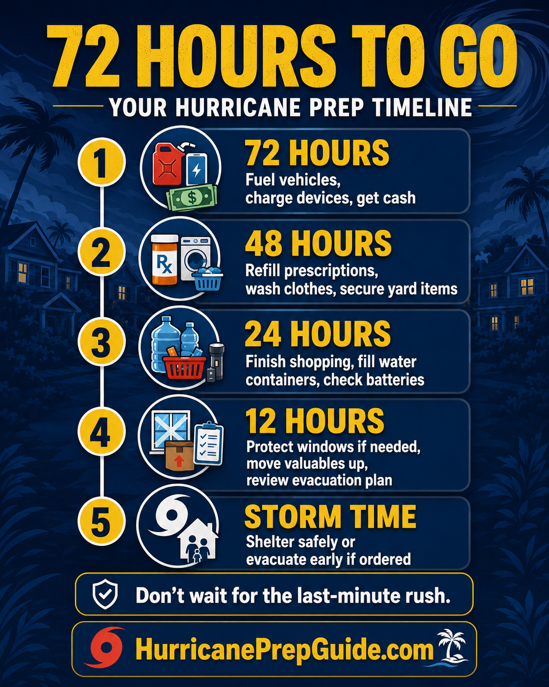 72 hours to go hurricane prep timeline graphic