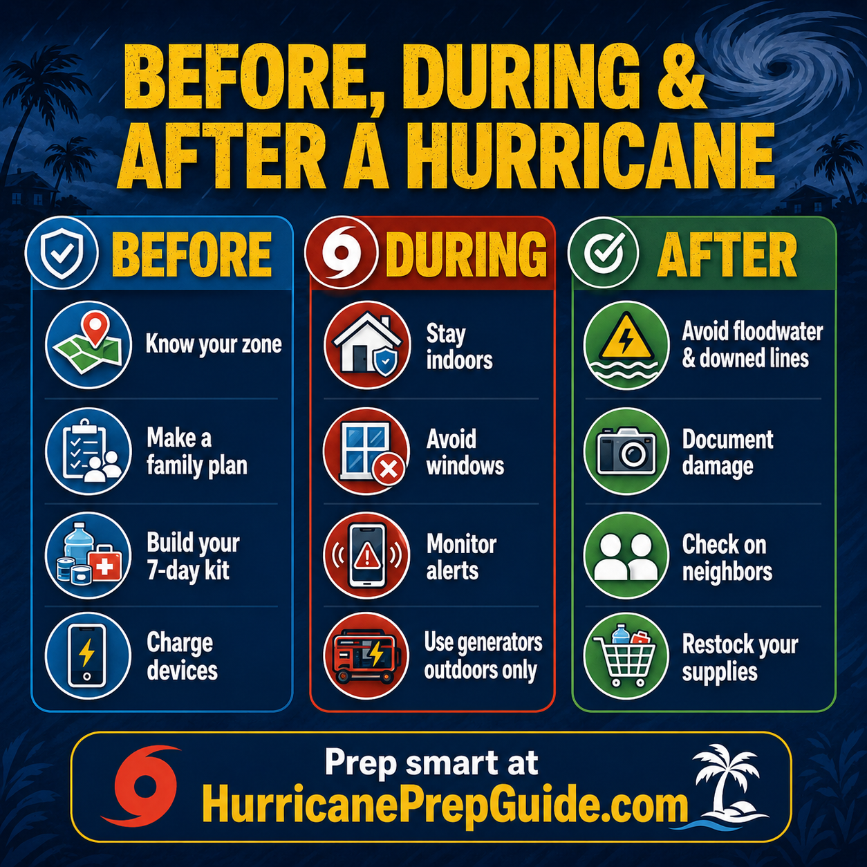 Before, during, and after hurricane safety graphic