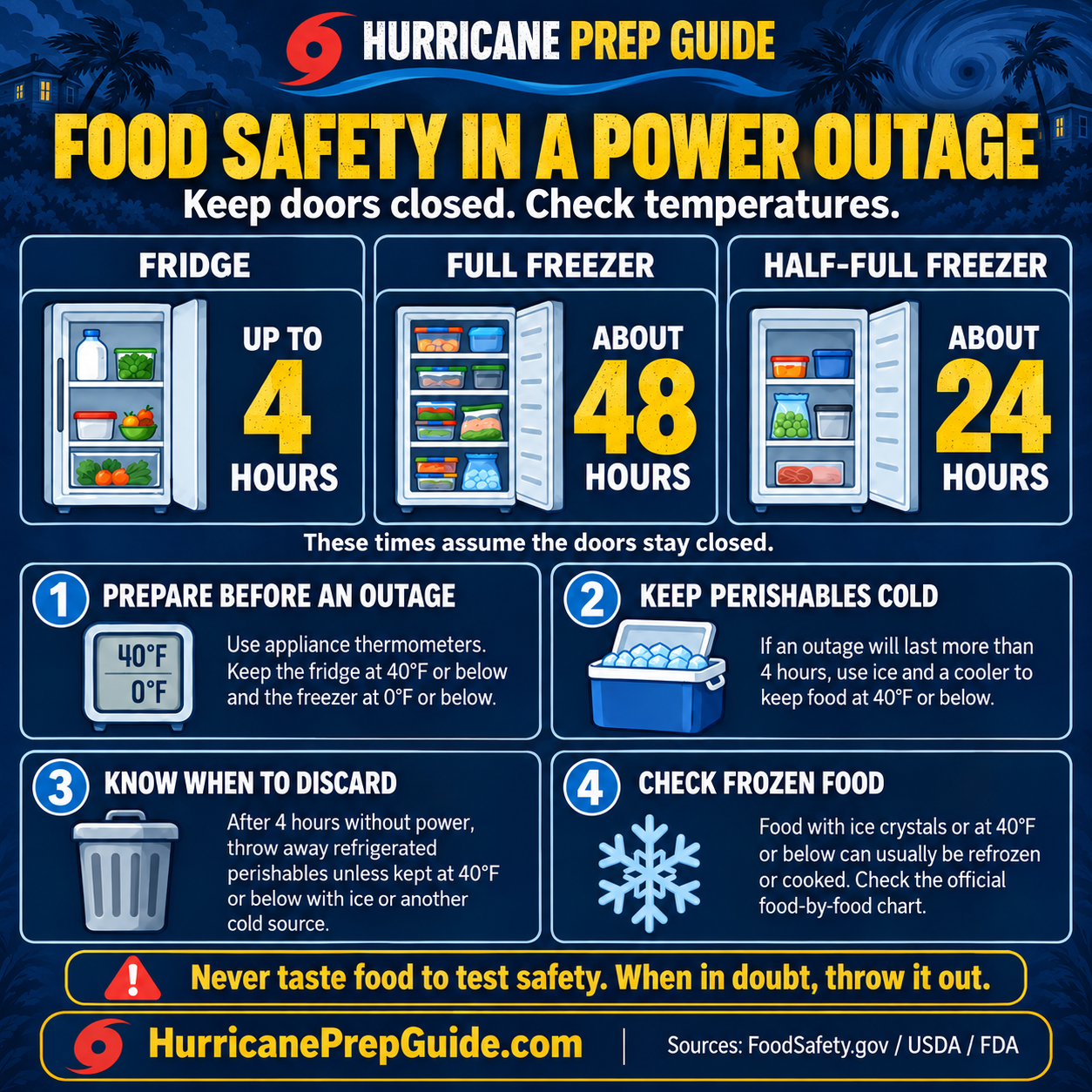 Food safety during a power outage guide